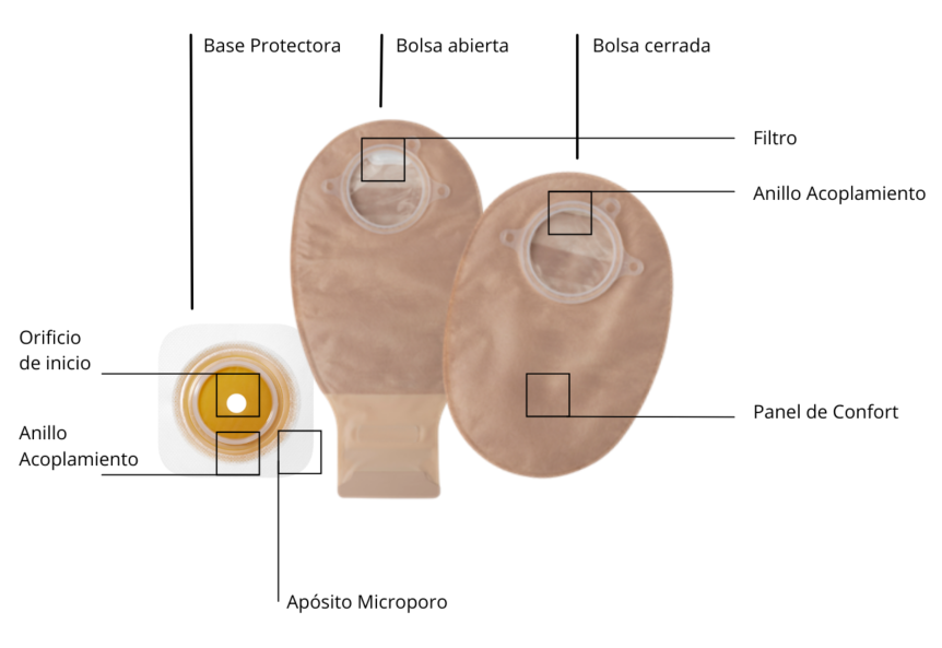 Natura products spain