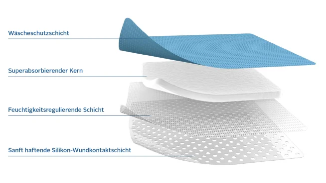 Exsudat bzw. Wundexsudat bei stark exsudierenden Wunden managen